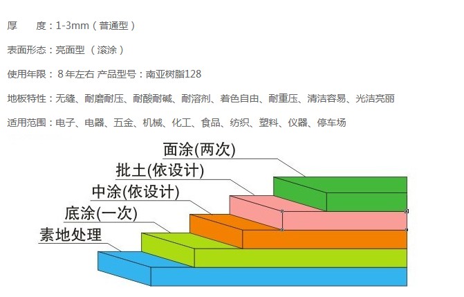 車庫(kù)環(huán)氧地坪介紹.JPG